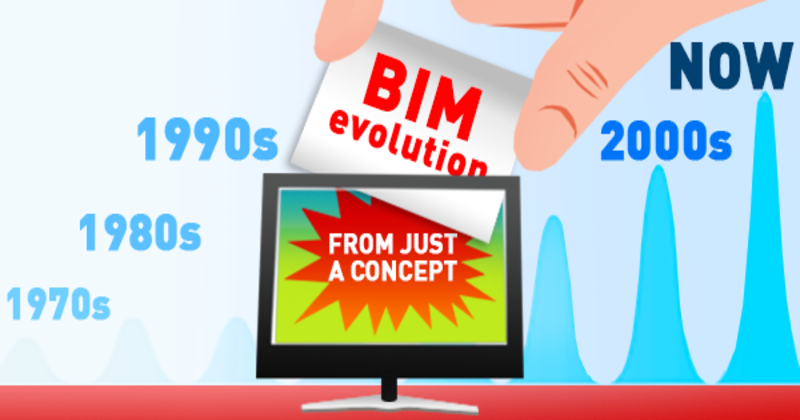 BIM history 1970s to now