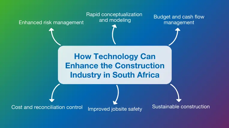 How technology can enhance the building and construction industry in South Africa