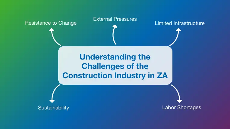 Understanding the challenges of the construction industry in South Africa