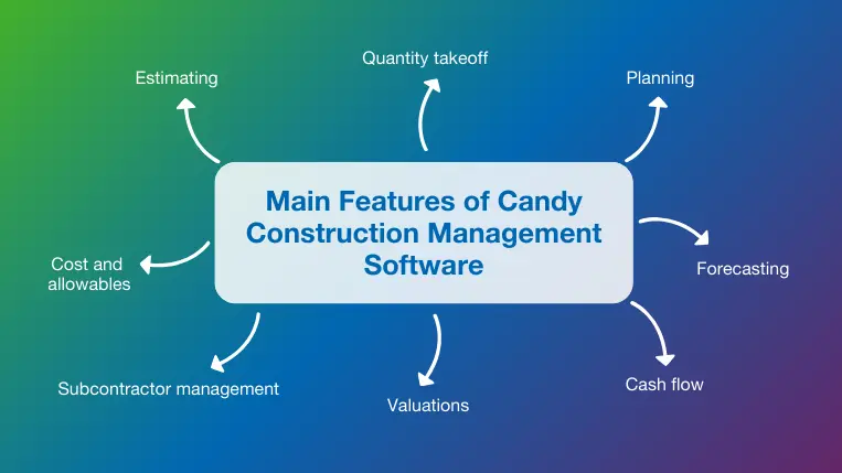 Overview of the top 8 features of RIB Candy Software