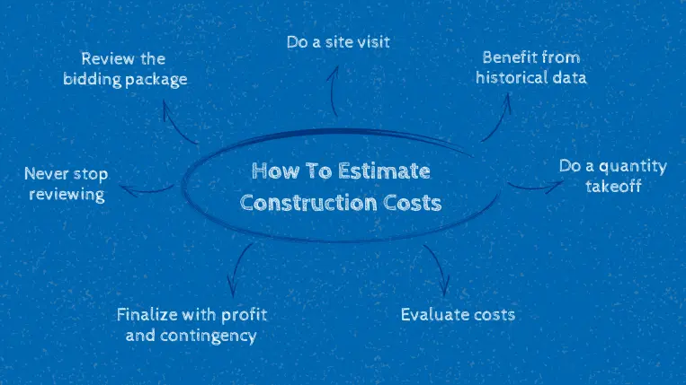 7 tips to estimate construction costs