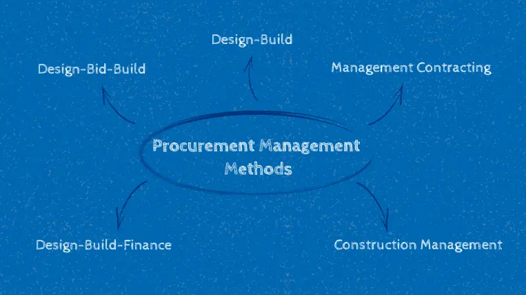 5 procurement management methods