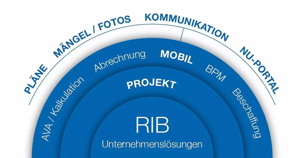 RIB RIB Unternehmenslösungen Überblick