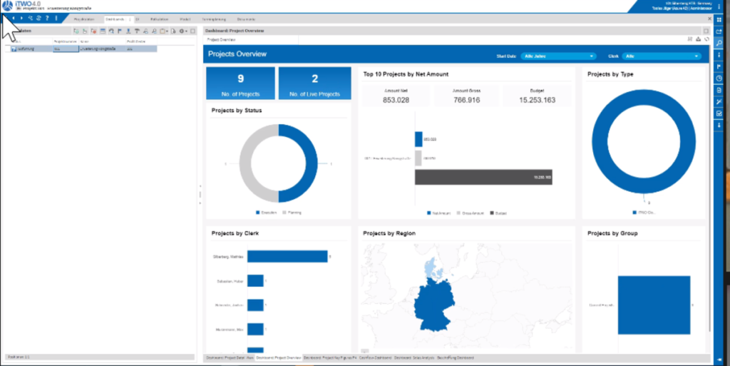 RIB BI+ Dashboard Beispiel