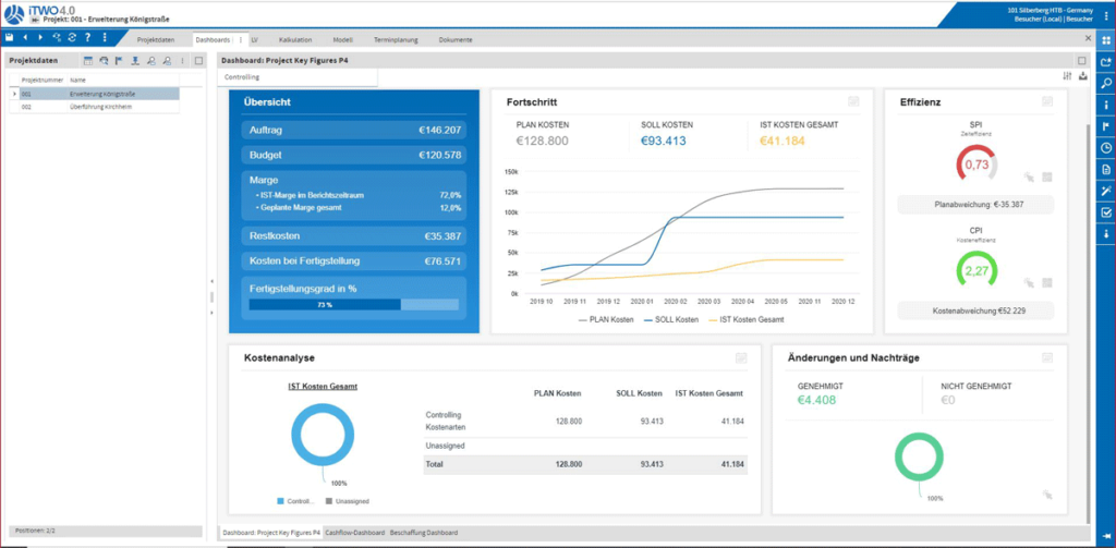RIB BI+ Dashboard Beispiel "Enterprise Controlling"