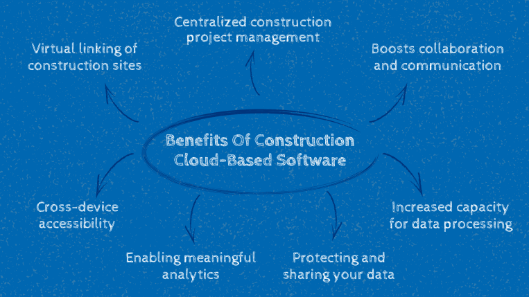 overview of 7 benefits of cloud-based construction software