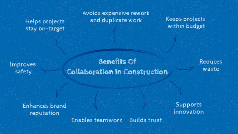overview of 9 key benefits of collaboration in construction