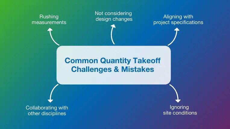 Common quantity takeoff challenges and mistakes