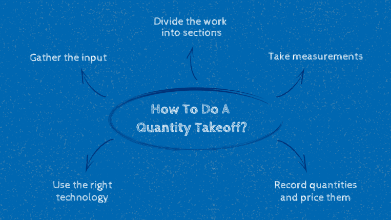 tips on how to do a quantity takeoff