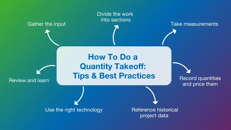 How to do a quantity takeoff: tips & best practices