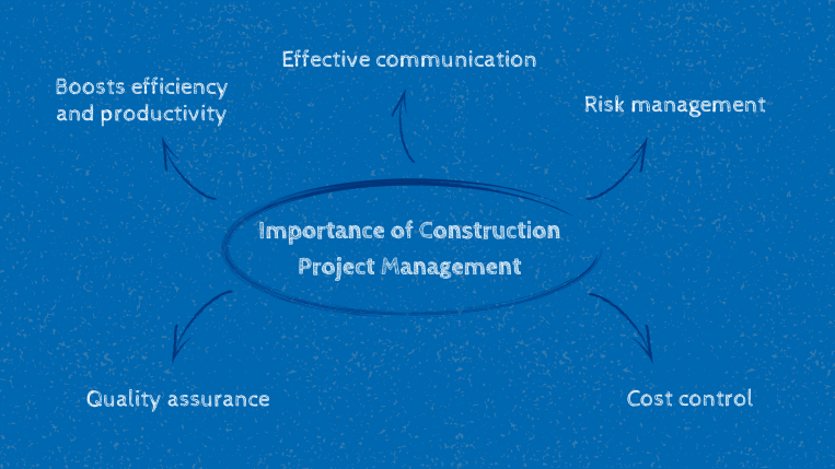 overview of the importance of project management