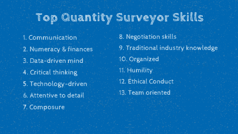 Infographic about the top 13 quantity surveyor skills