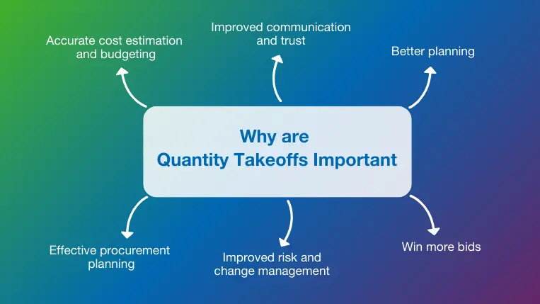 Top 6 points highlighting the importance of quantity takeoffs