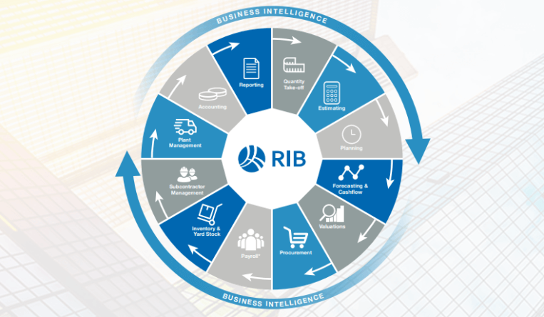 RIB CanBuild Process Graphic