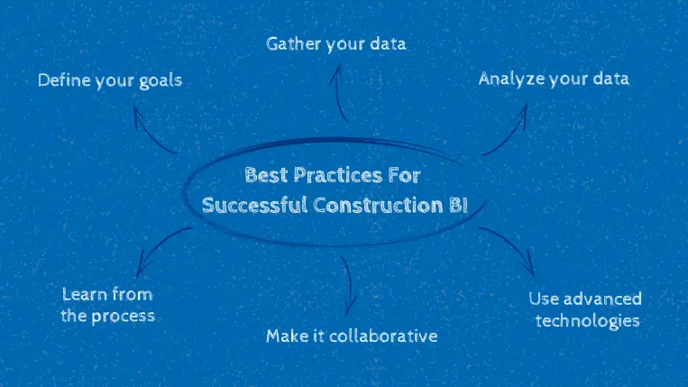 overview of construction business intelligence best practices