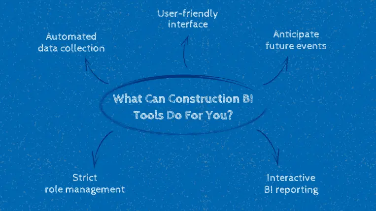 overview of construction business intelligence features from RIB BI+