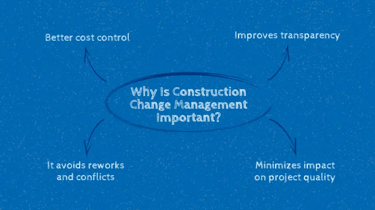 overview of the importance of construction change management