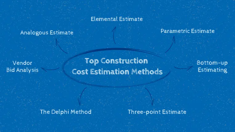 overview of 7 construction cost estimation methods