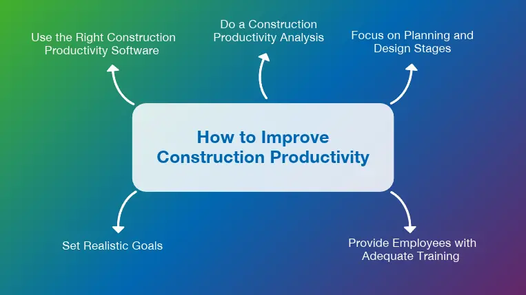 How to improve productivity in construction