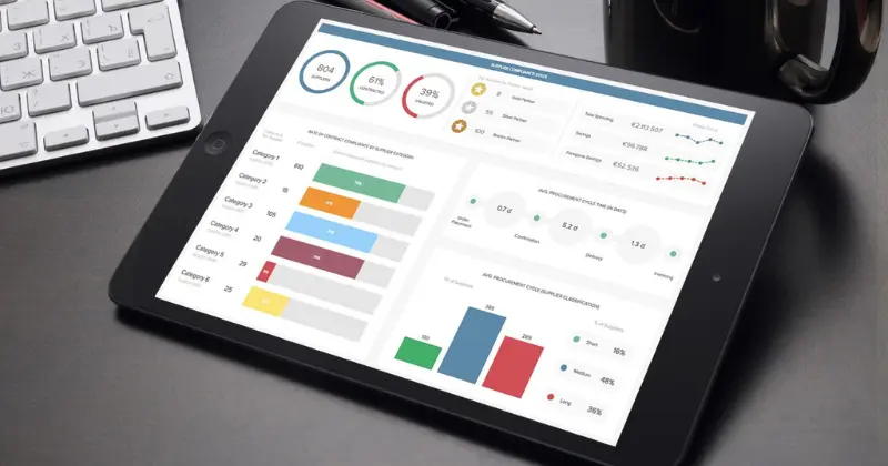 BI Dashboard Design Best Practices von RIB
