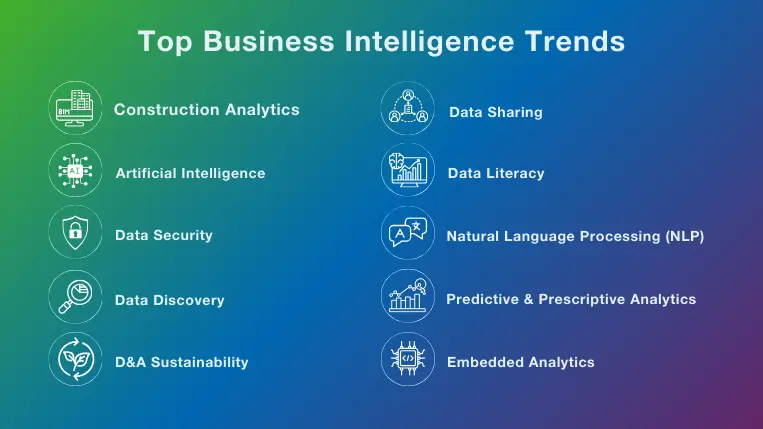 Top 10 business intelligence trends for 2025