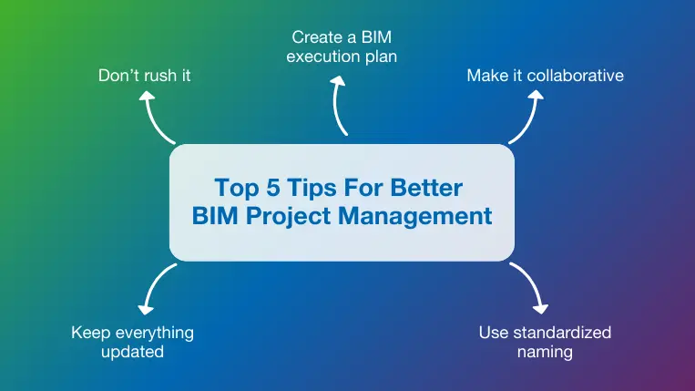 BIM Management Tips
