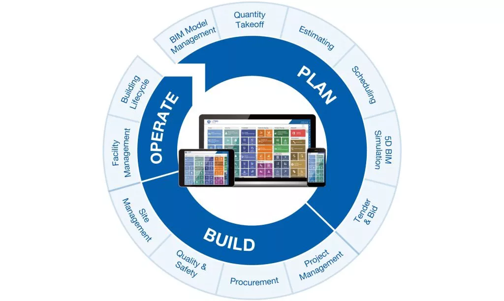 5D BIM in different construction roles