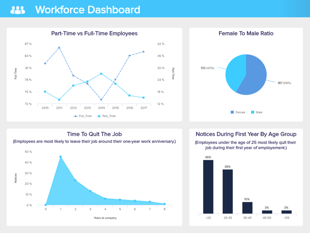 HR KPI Dashboard Beispiel