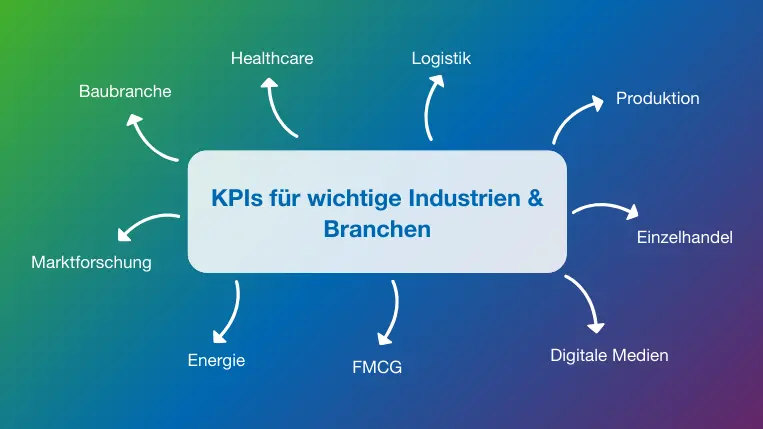 Die wichtigsten Branchen & Industrien für KPIs