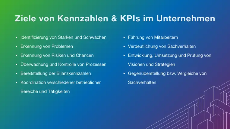 Übersicht zu den Zielen von KPIs & Kennzahlen