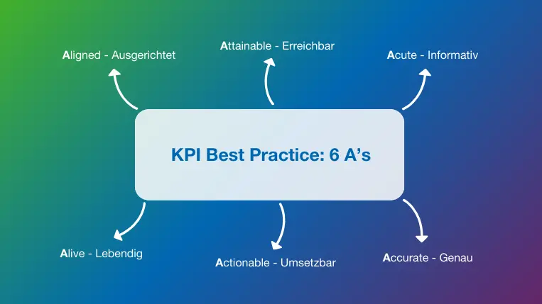 KPI Best Practice: 6 A's