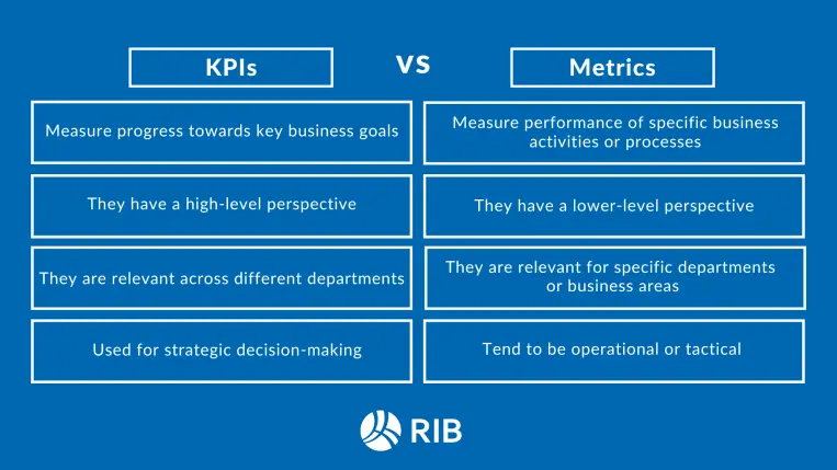 Differences Between KPIs vs Metrics