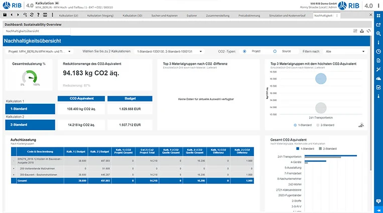Dashboard Beispiel für CO2 Emissionen von RIB