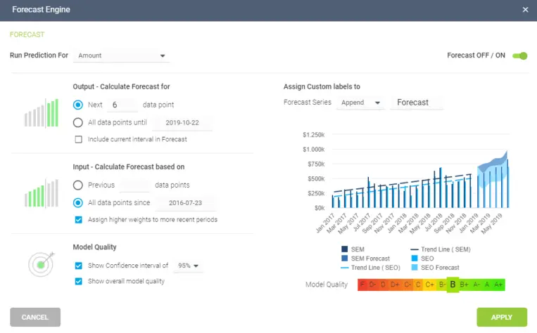 Predictive Analytics Tool