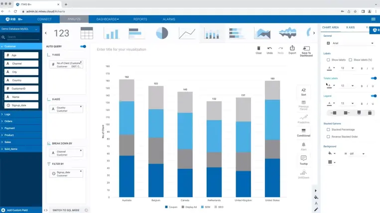 RIB BI+ ▷ The Best Construction Analytics & Dashboards