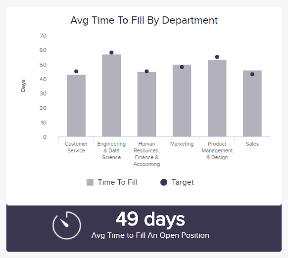 HR KPI: Time-to-Fill