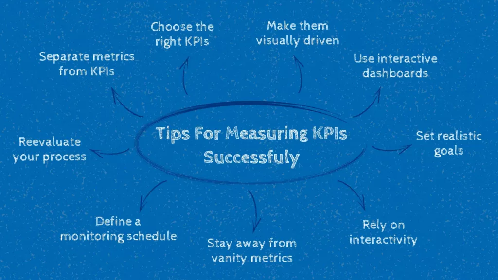 Tips To Measure KPIs Successfully