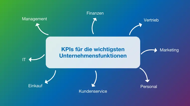 Die wichtigsten Unternehmensfunktionen für KPIs