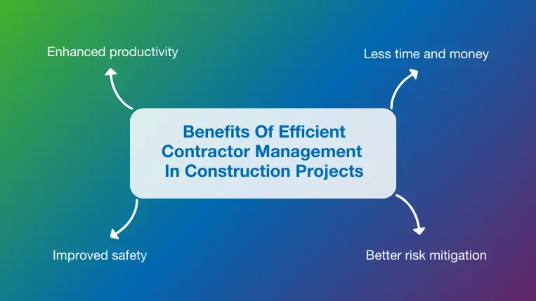 Contractor Management Benefits