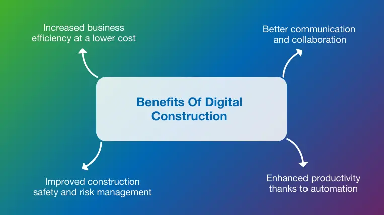 Benefits Of Digital Construction