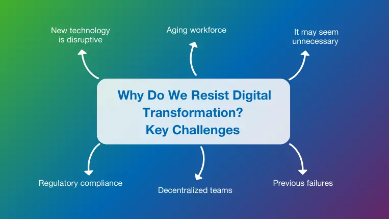 Key Challenges of Digital Transformation in Construction