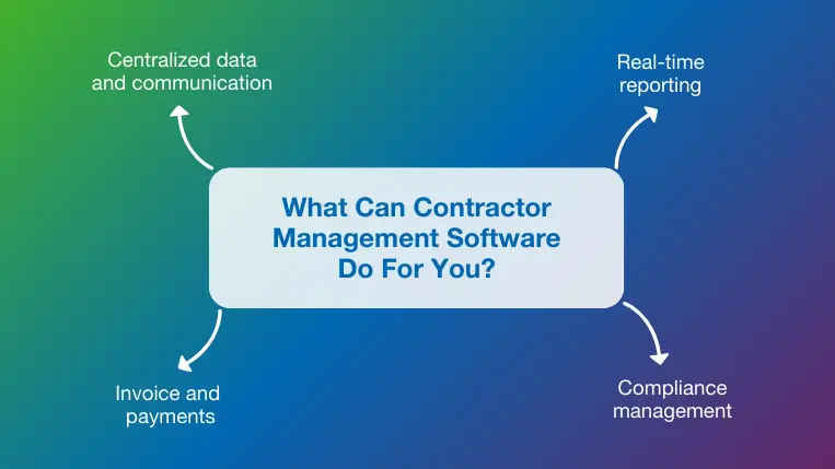 Contractor Management Software