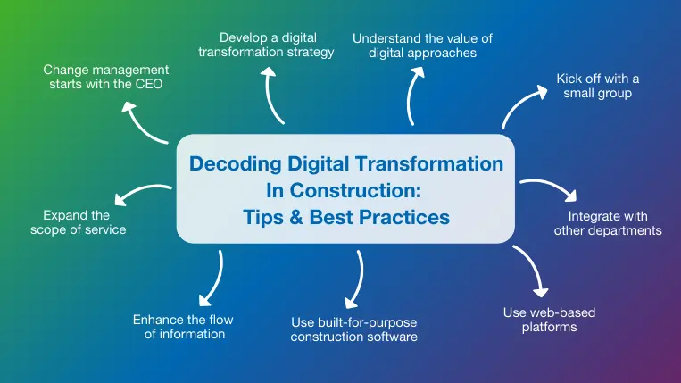 Best Practices for Digital Transformation in Construction