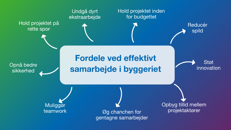 fordele ved effektivt samarbejde i byggeriet