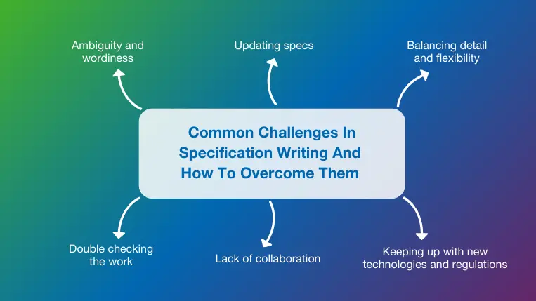 Spec Writing Challenges & Tips