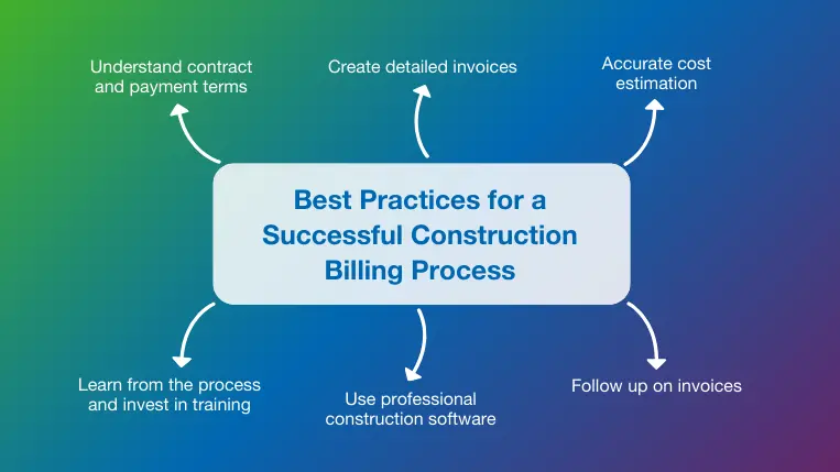 6 Construction Billing Best Practices