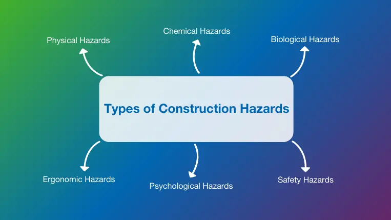 6 Construction Hazard Types from Physical to Ergonomic Hazards