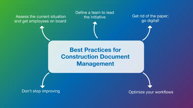 Construction Document Management Best Practices