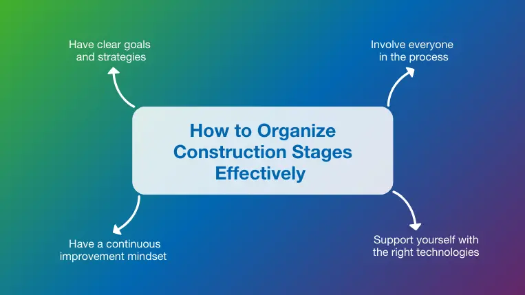 How to Organize Construction Phases