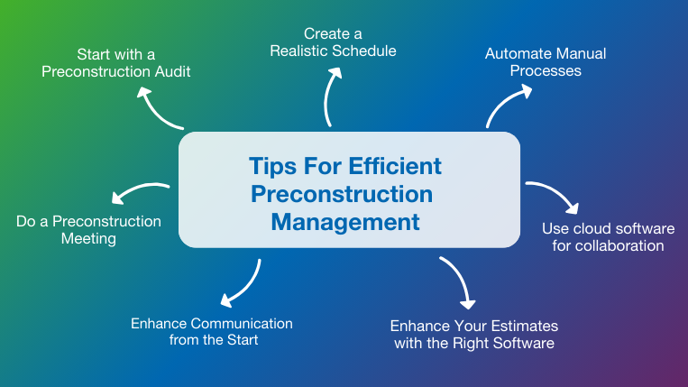 Preconstruction Planning Tips